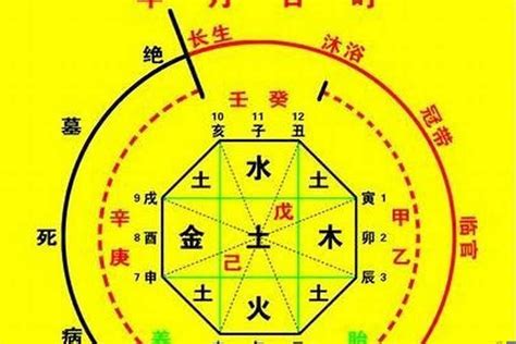 八字 生孩子|生辰八字算命、五行喜用神查询（免费测算）